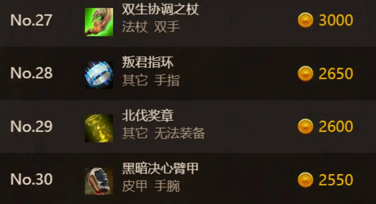 北伐奖章价格波动解析：国服与亚服的差距，245套装的市场迷思